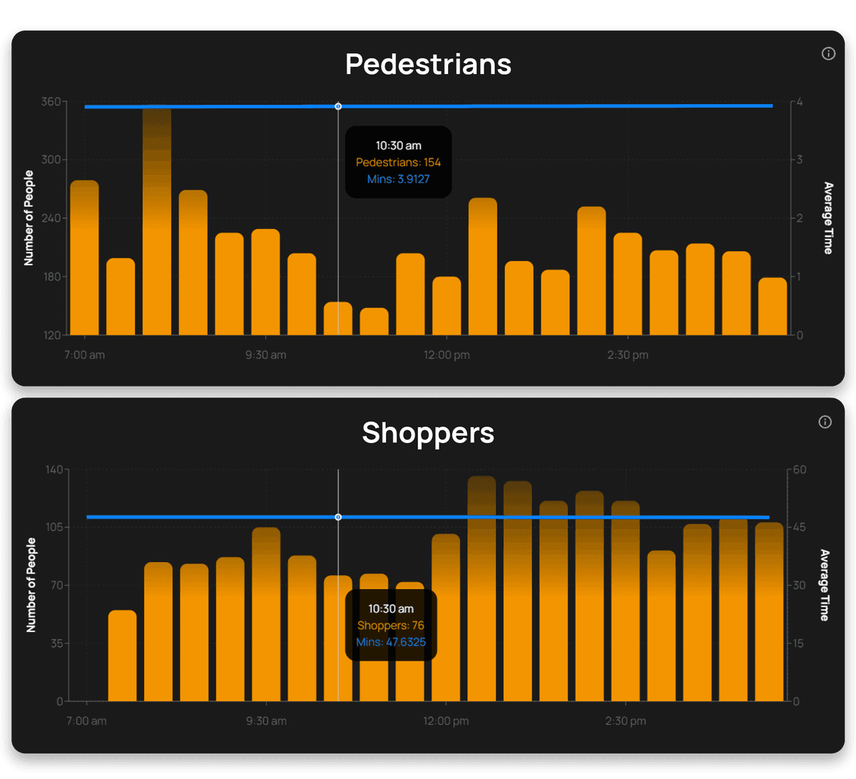 Smart Precinct Dashboard